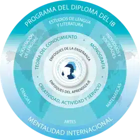 Bachillerato Internacional IB